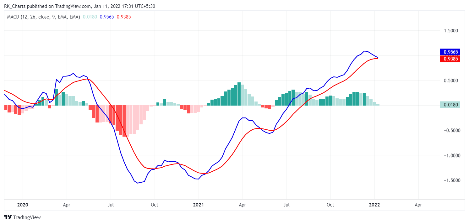 CAPITALCOM:DXY Chart Image by RK_Chaarts