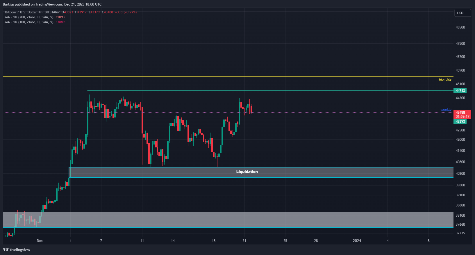 BITSTAMP:BTCUSD 차트 이미지 - learnfromfailure 제공