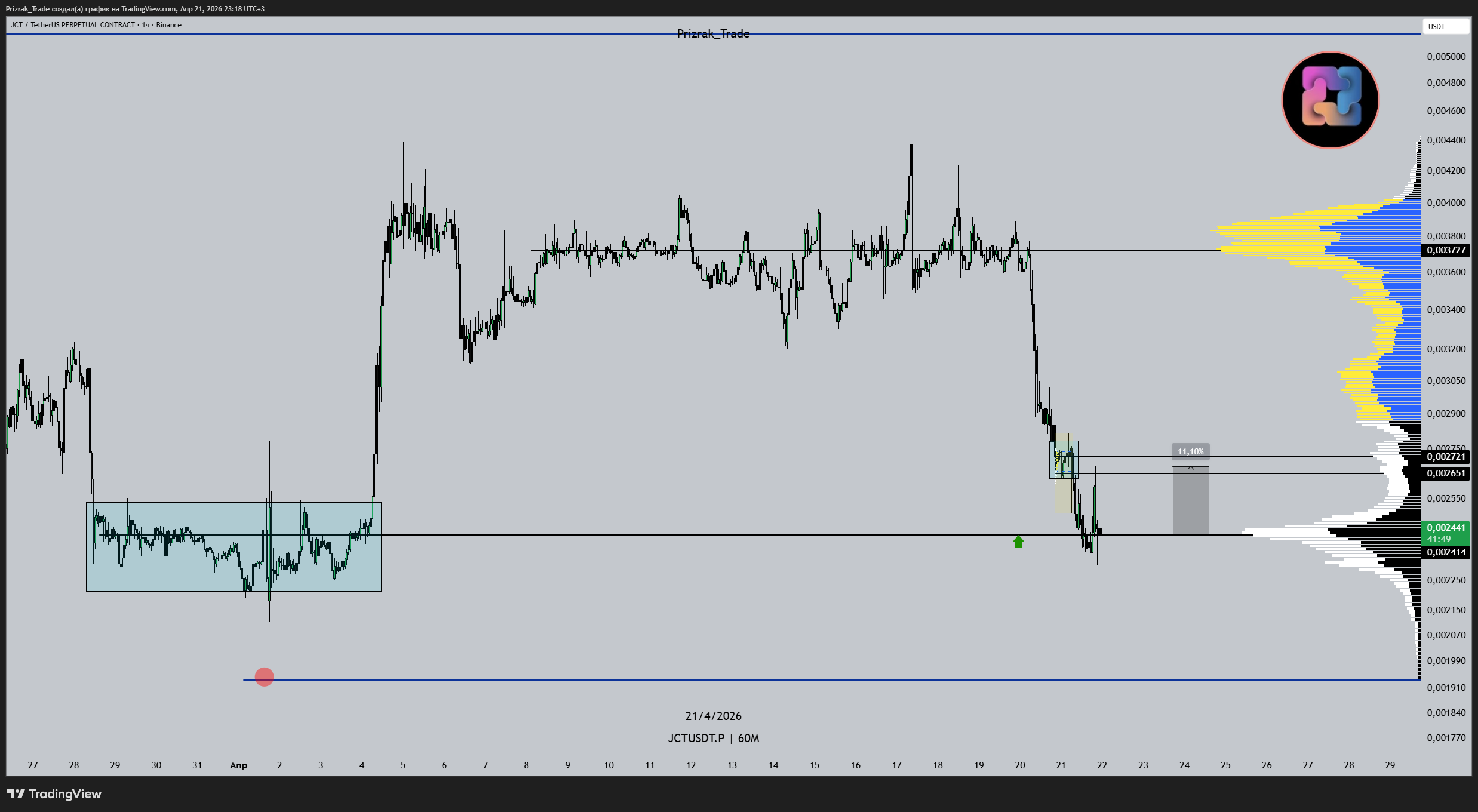 BINANCE:JCTUSDT.P Chart Image by Prizrak_Trade
