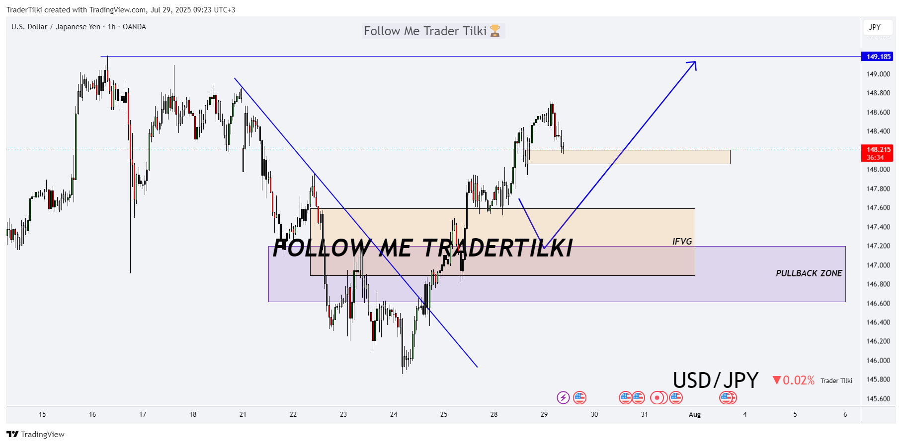 OANDA:USDJPY Chart Image by TraderTilki