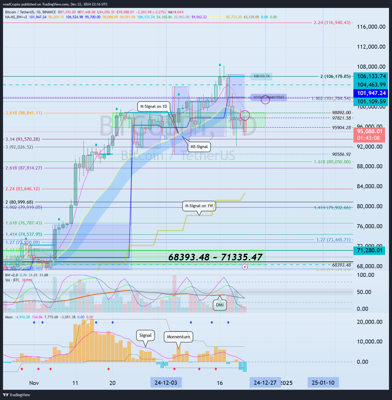 BINANCE:BTCUSDT صورة الرسم البياني بواسطة readCrypto