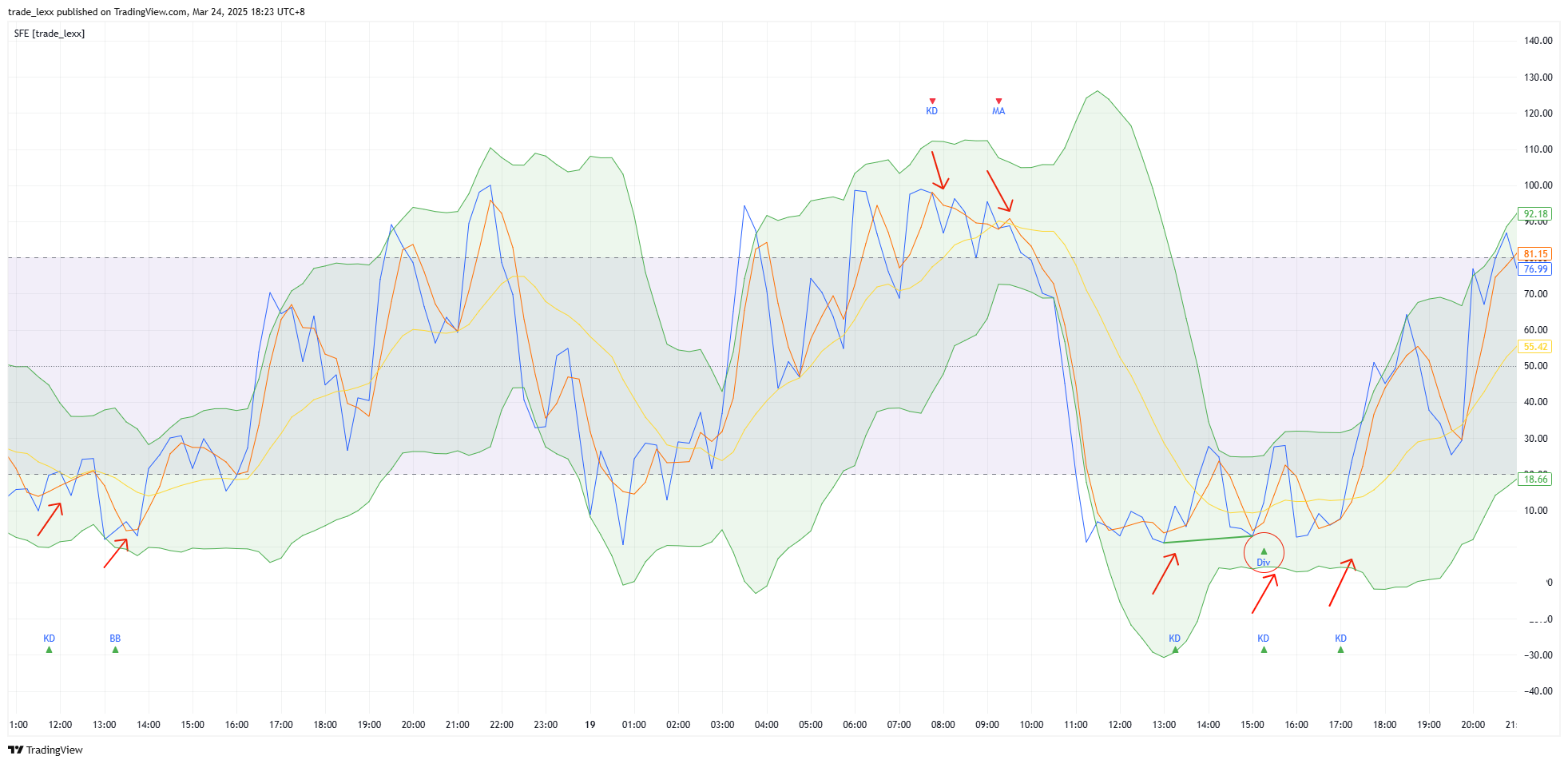 BINANCE:ADAUSDT.Pチャート画像 - trade_lexxの投稿