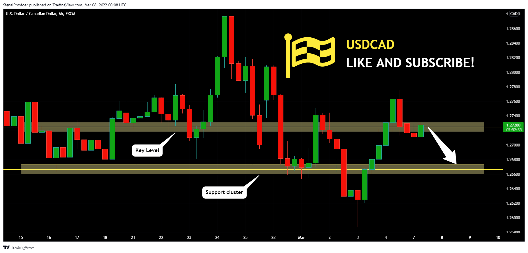 FX:USDCAD Immagine del grafico by SignalProvider