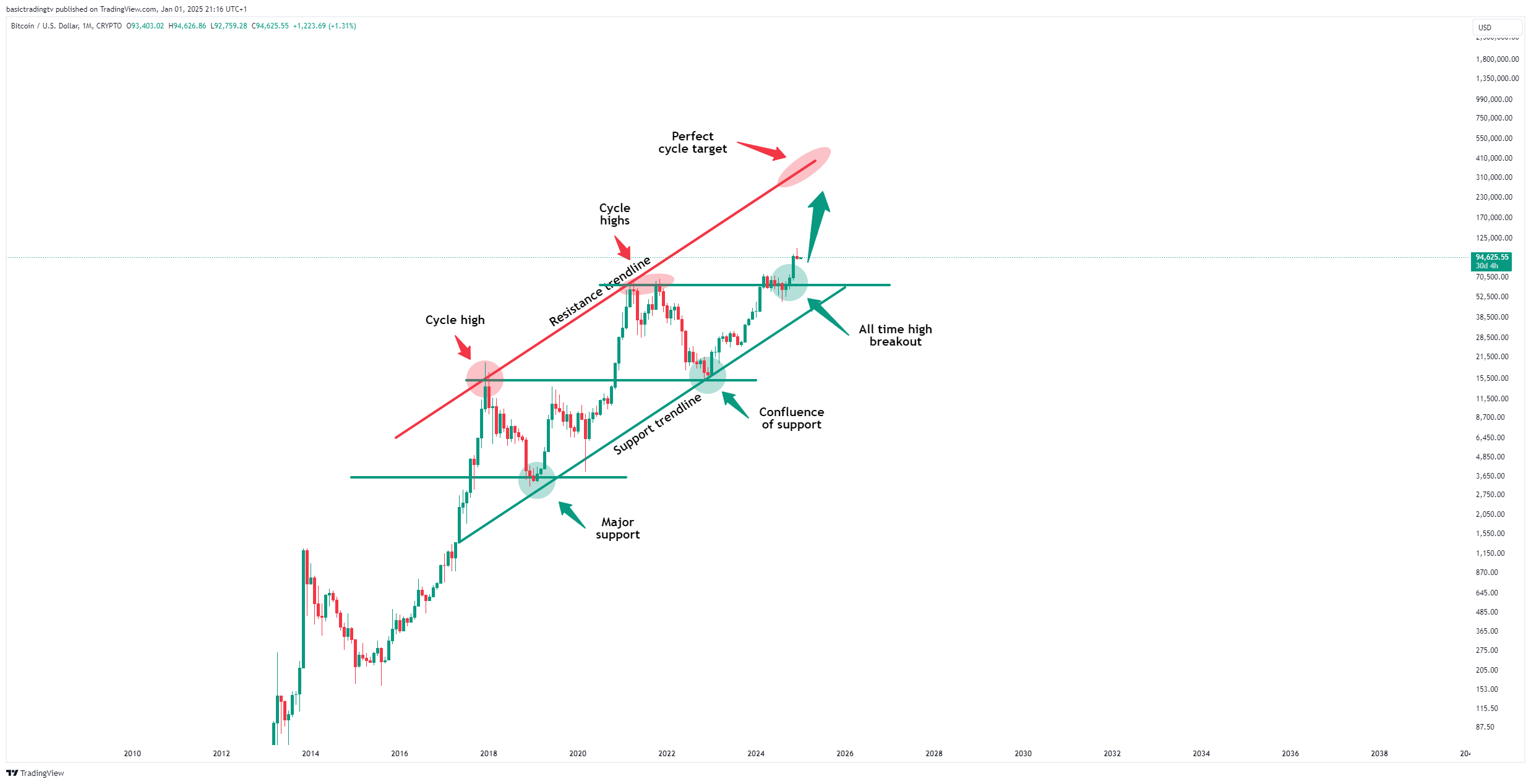 CRYPTO:BTCUSD Chart Image by TheTraderPhil