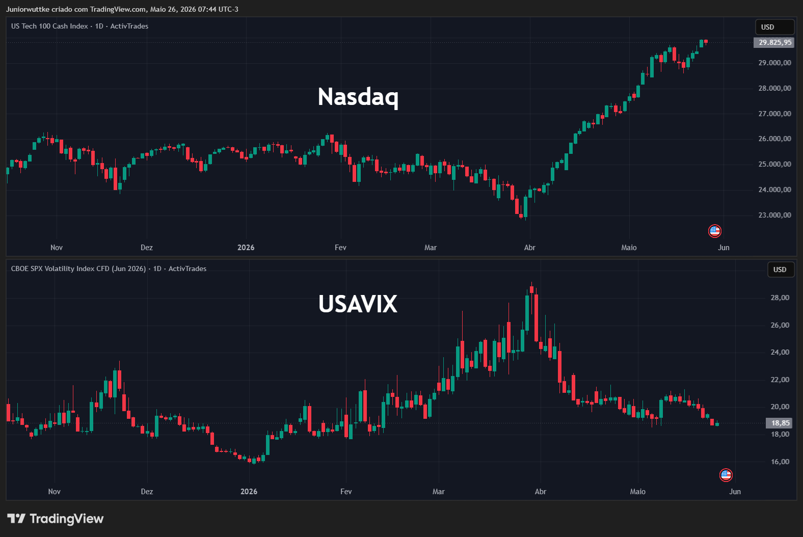 ACTIVTRADES:USATEC Chart Image by Juniorwuttke