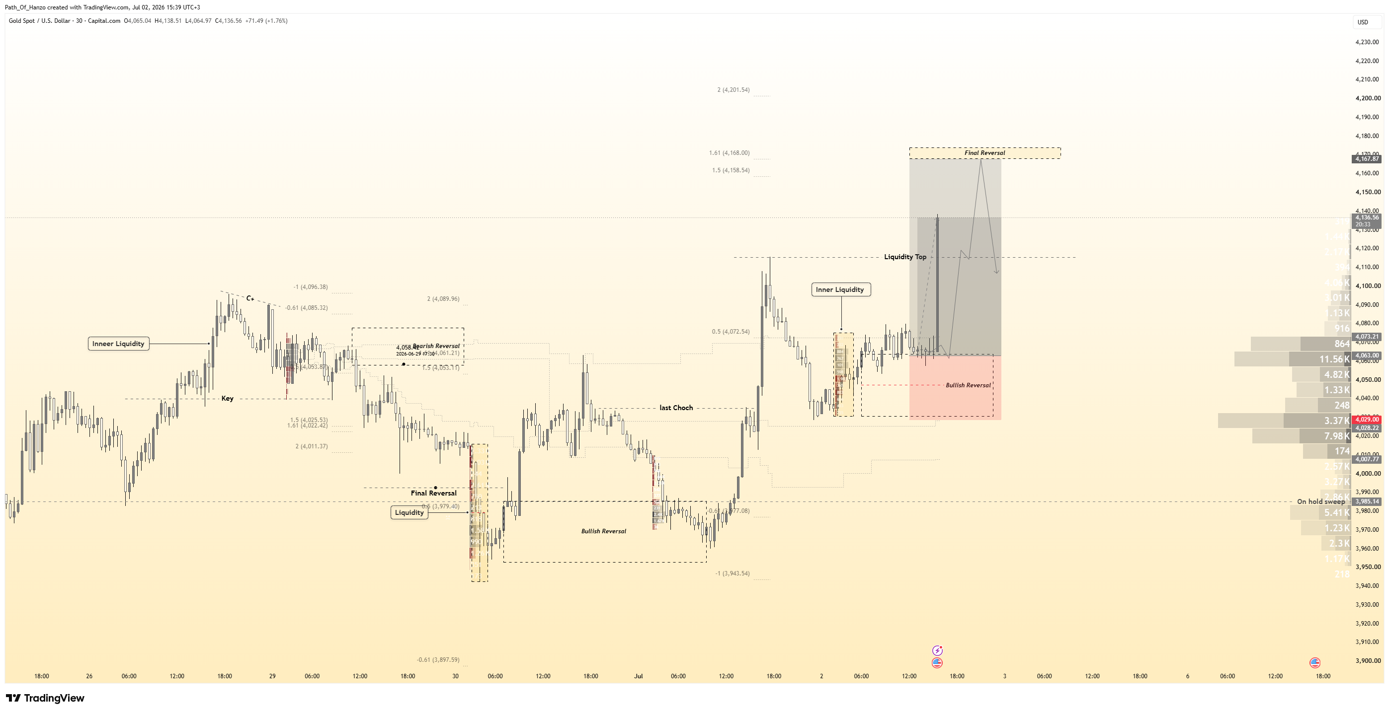 CAPITALCOM:XAUUSD Chart Image by Path_Of_Hanzo