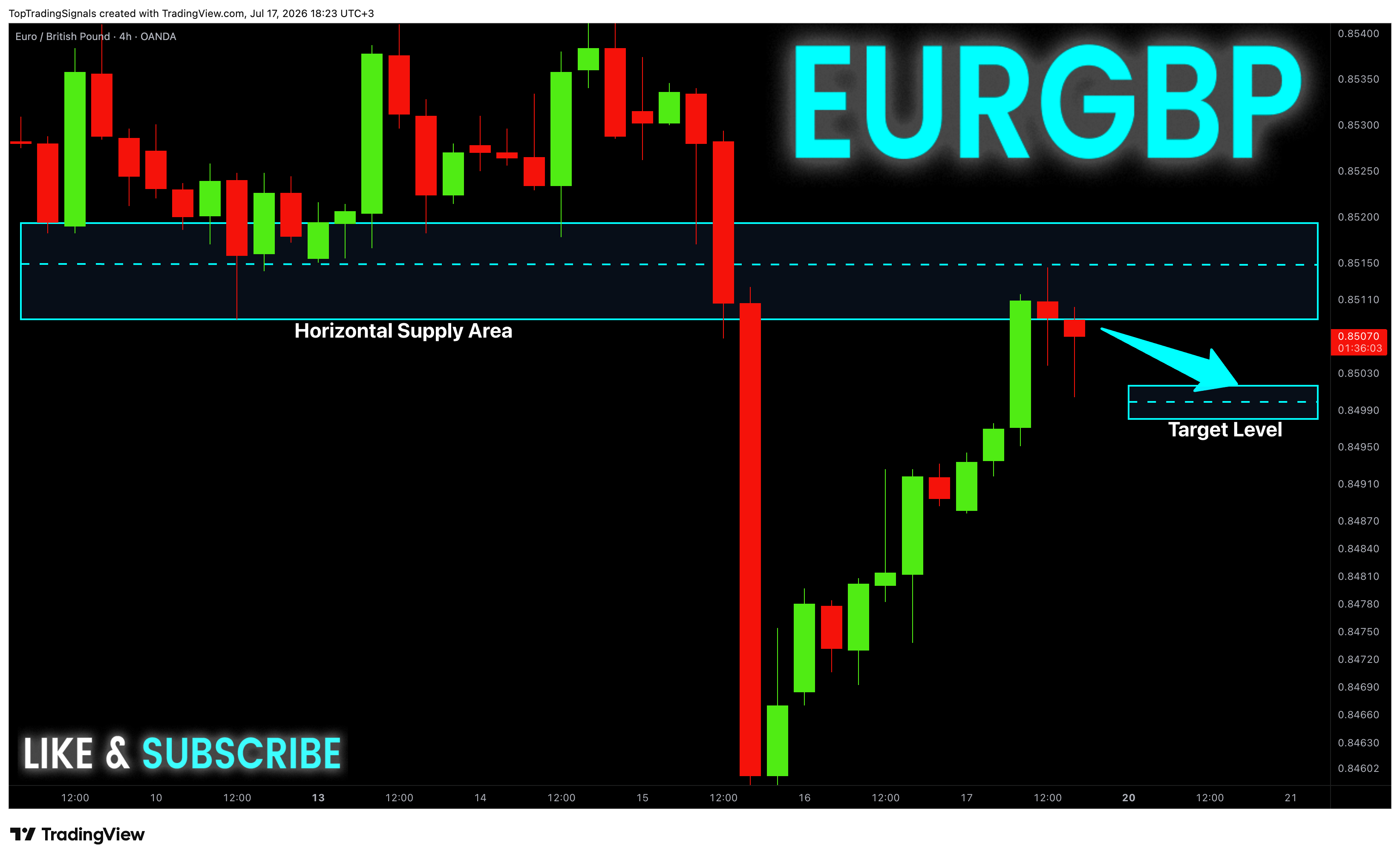 OANDA:EURGBP Gambar chart oleh TopTradingSignals