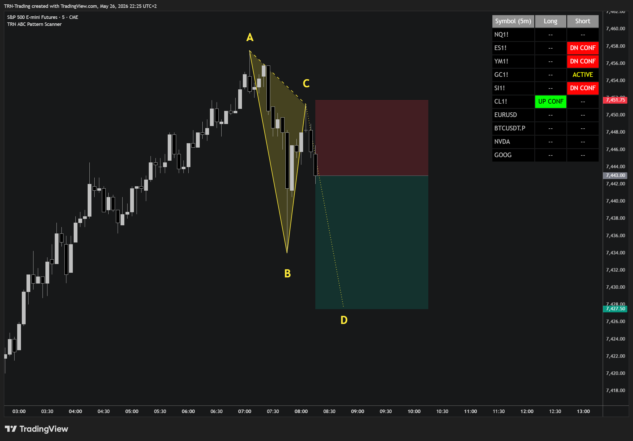 CME_MINI_DL:ES1! Chart Image by TRN-Trading