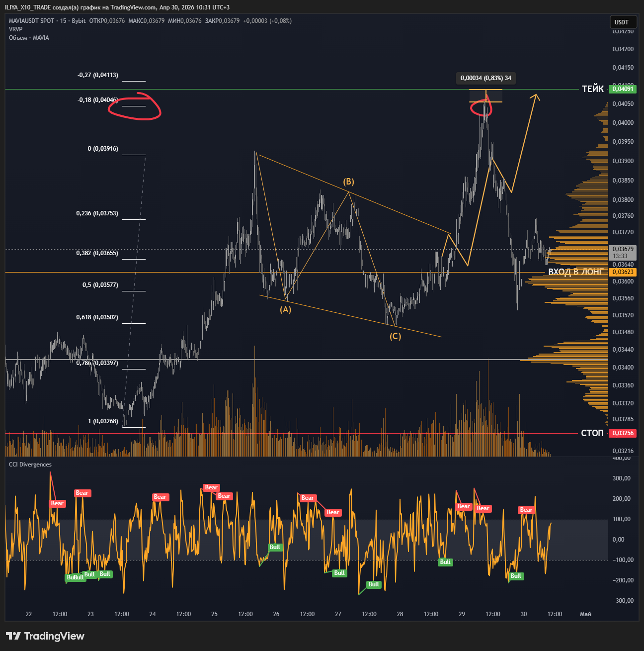 BYBIT:MAVIAUSDT Chart Image by ILIYA_X10_TRADE