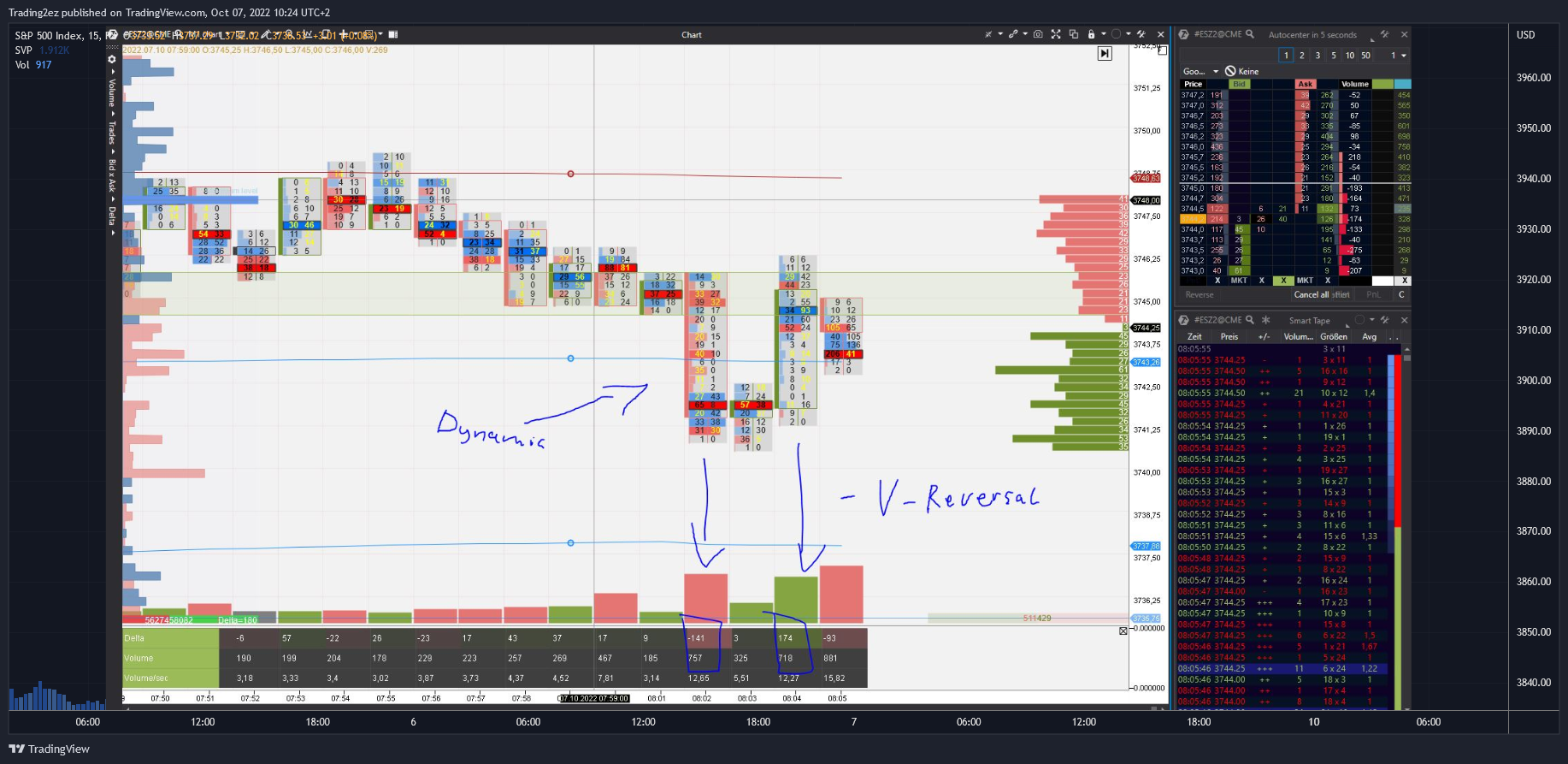 FX:SPX500 Chartbild von Trading2ez