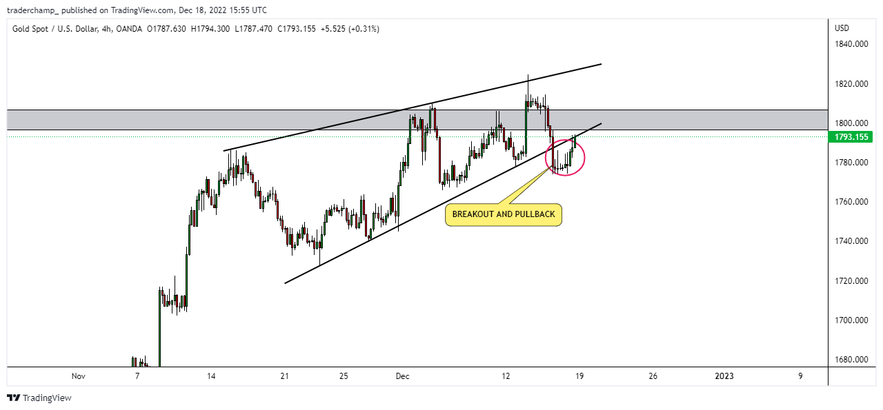 OANDA:XAUUSD 图表图片 由 TraderChampX 提供