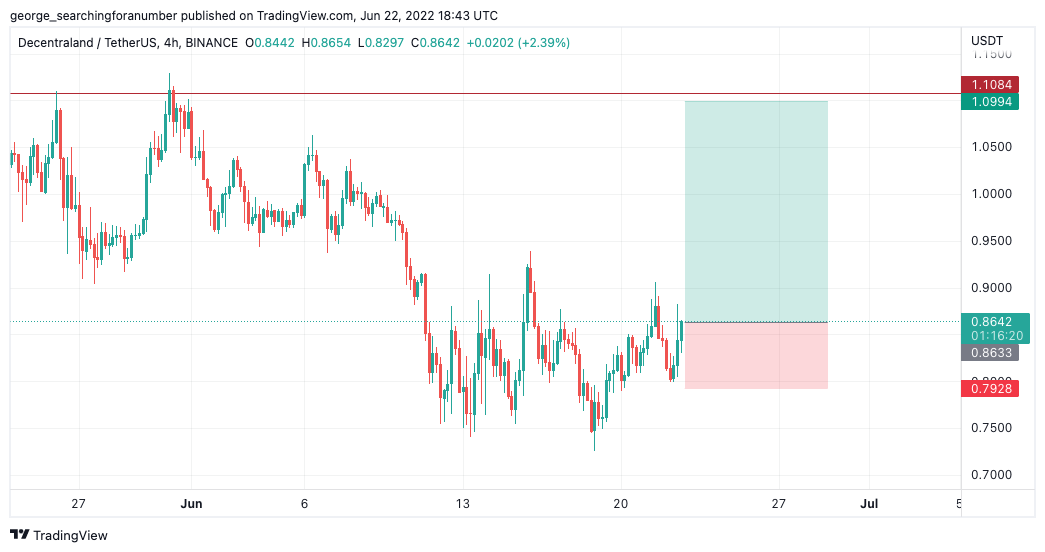BINANCE:MANAUSDT 圖表圖片 由 t_trad_coach 提供