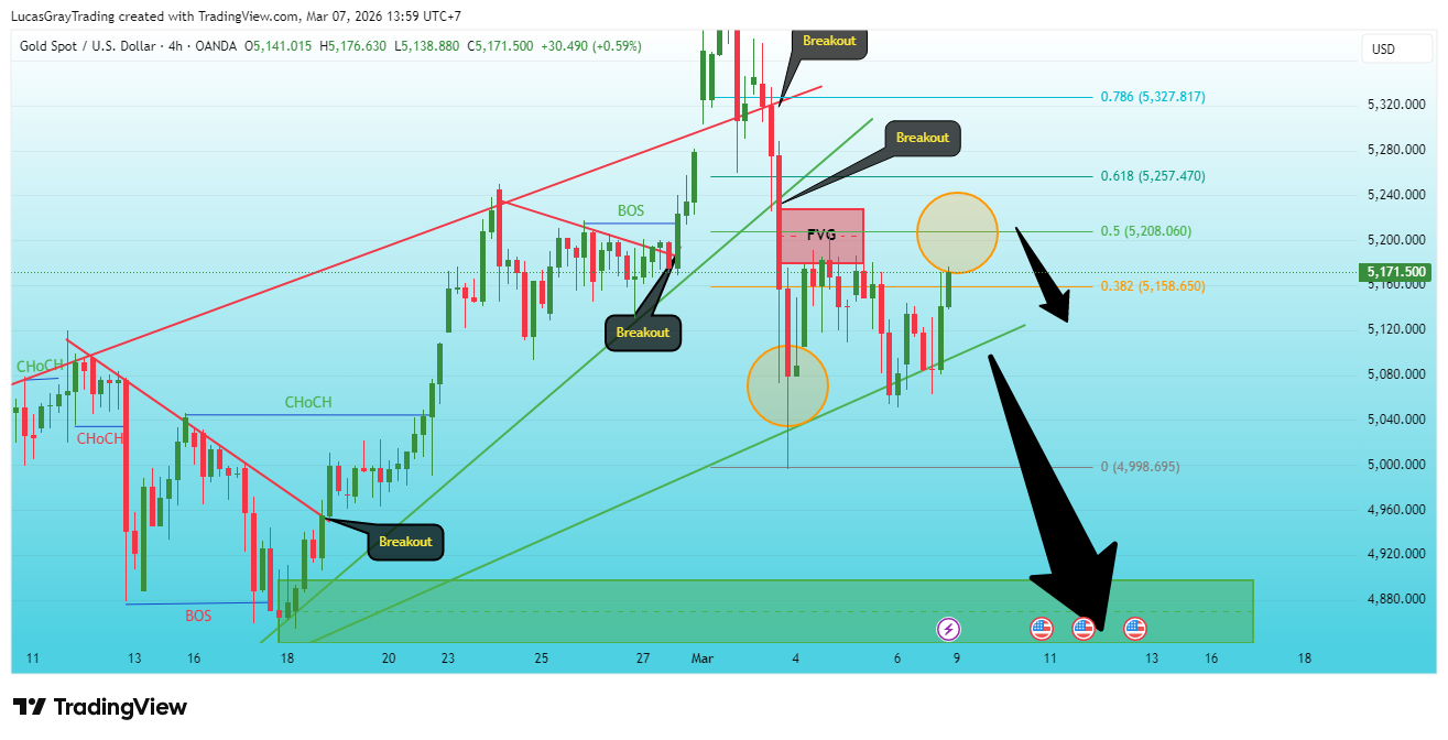 OANDA:XAUUSD Chart Image by LucasGrayTrading