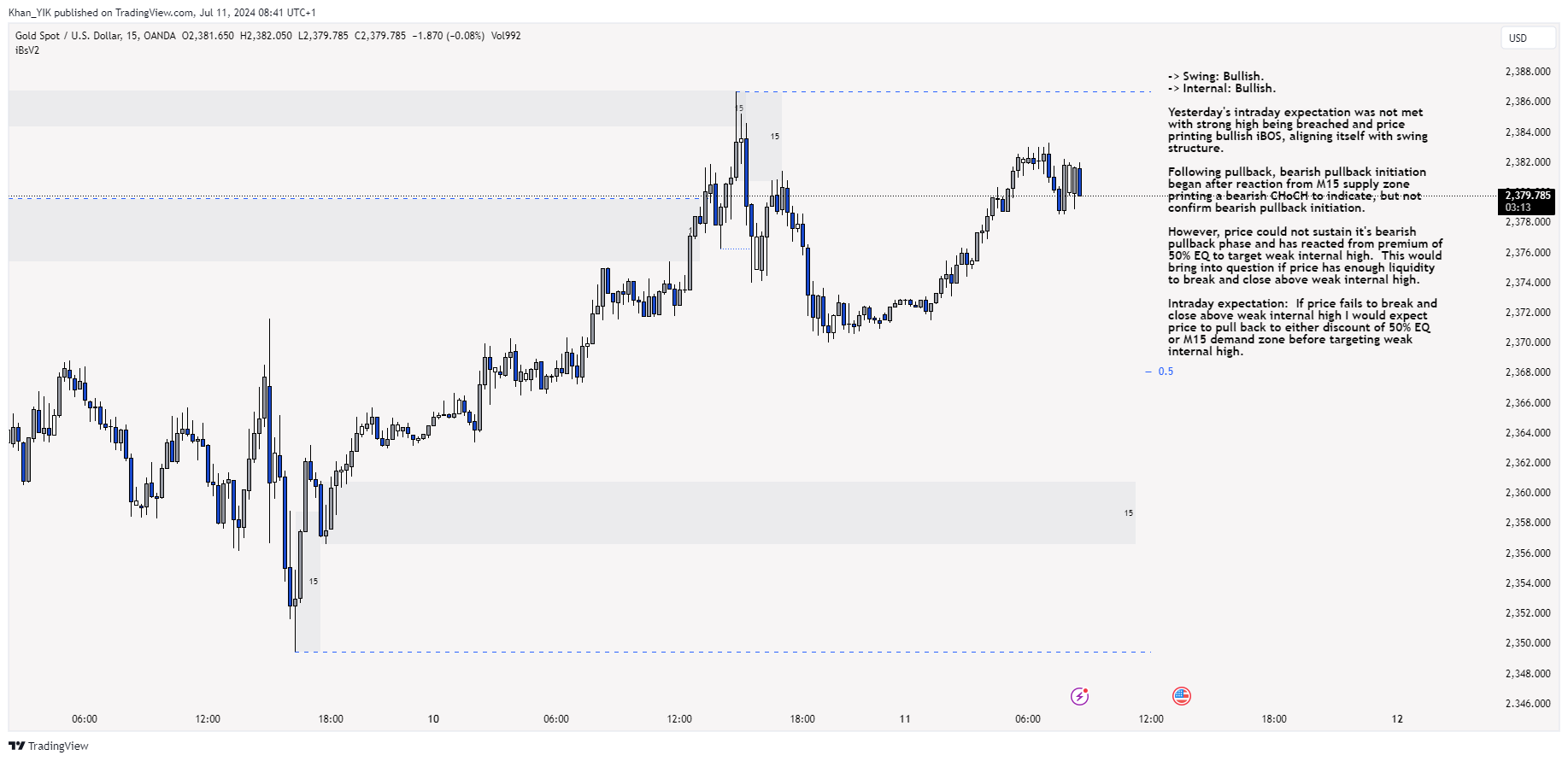 OANDA:XAUUSD Chart Image by Khan_YIK