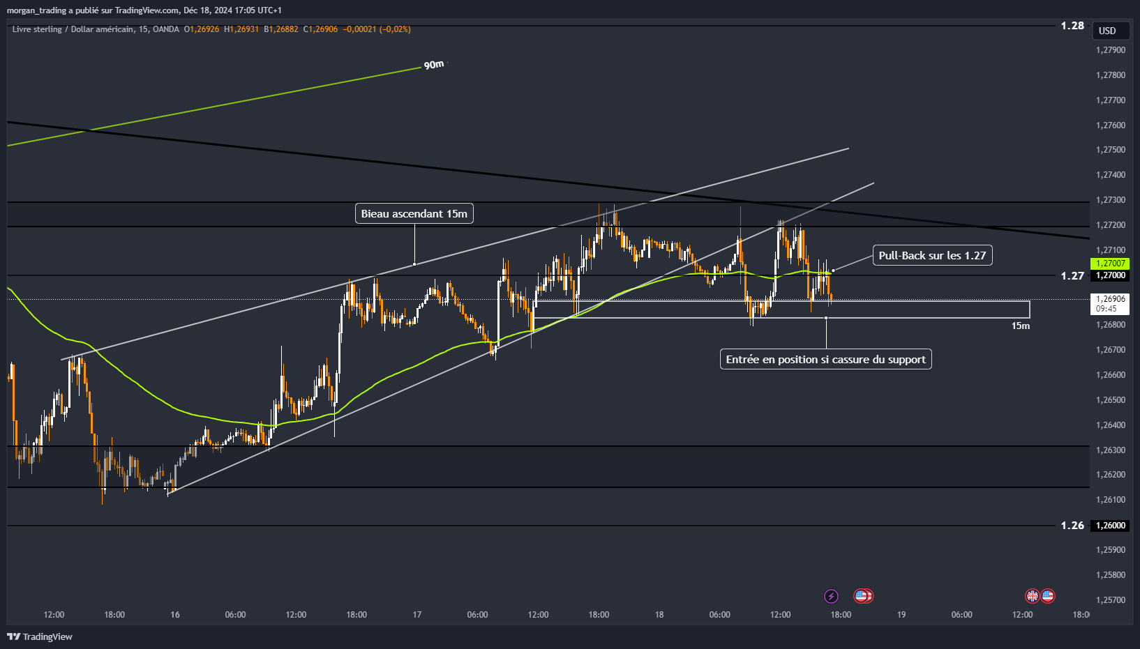 OANDA:GBPUSD Chart Image by morgan_trading