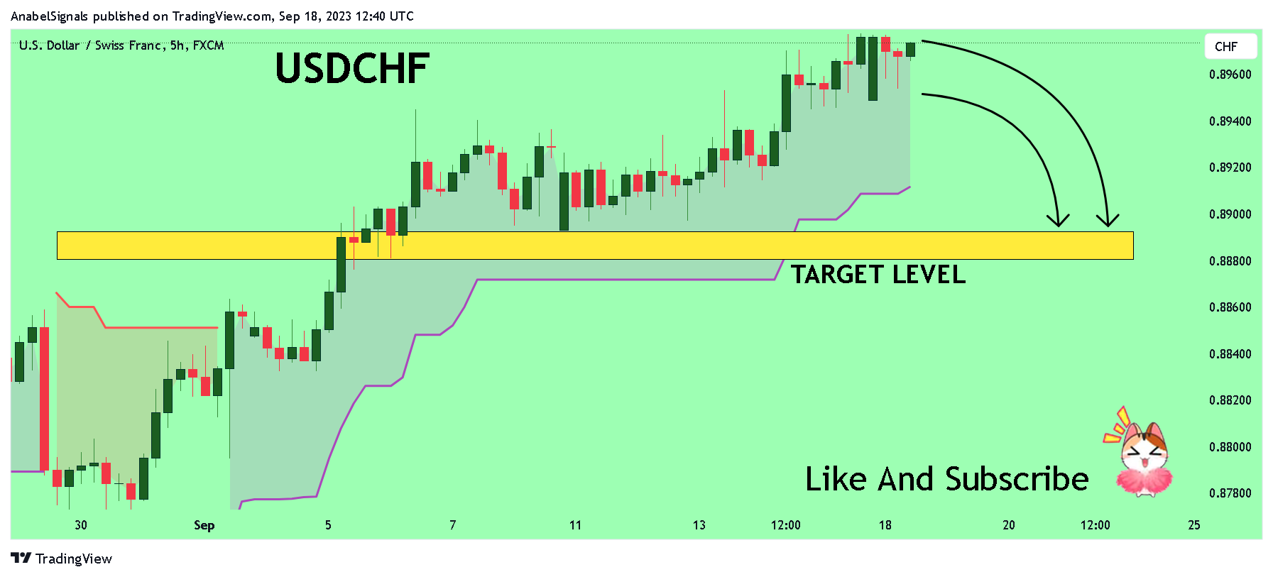 Imej Carta FX:USDCHF oleh AnabelSignals