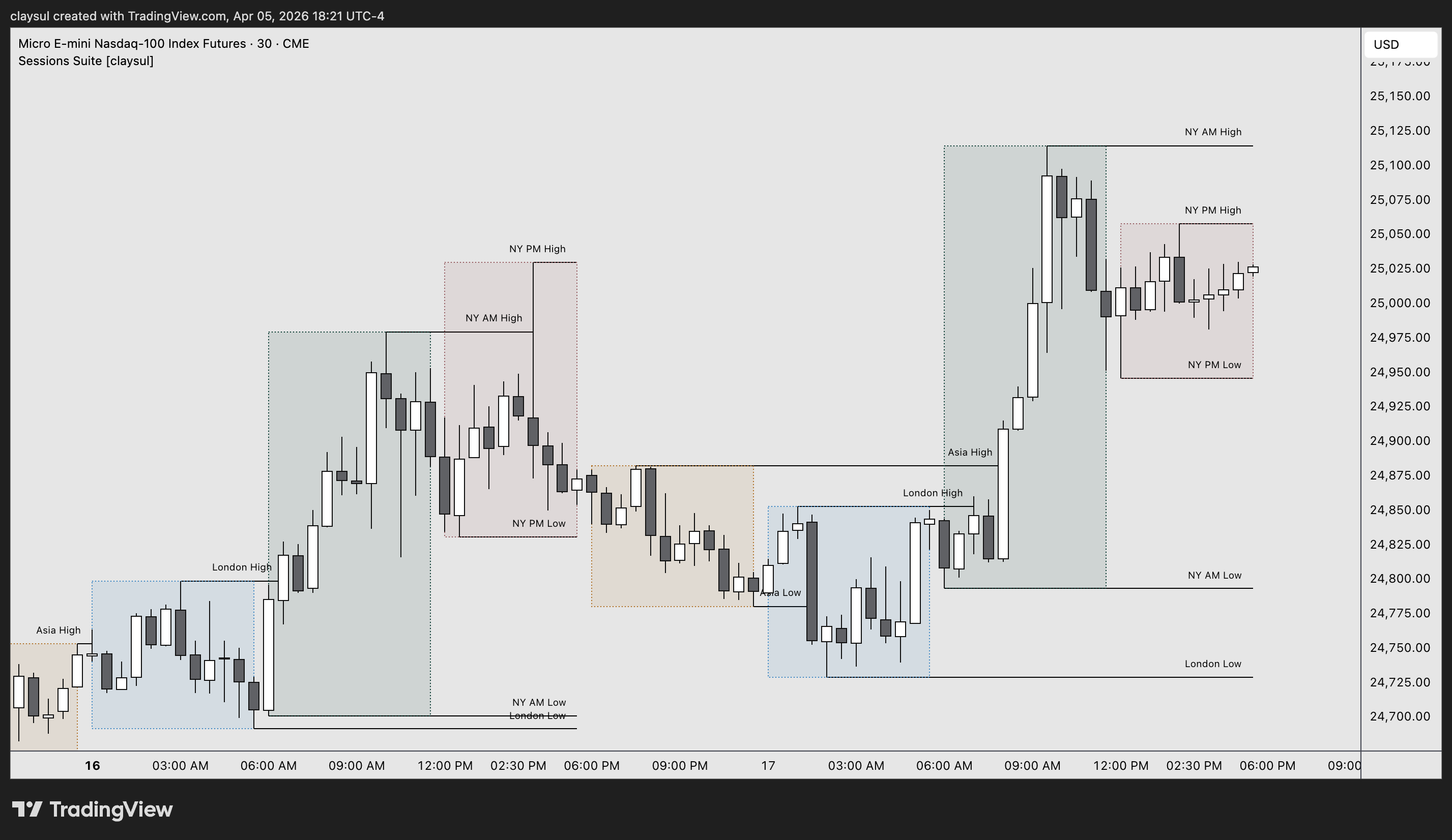 CME_MINI:MNQ1! Chart Image by claysul