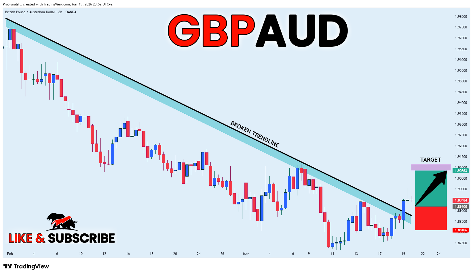 OANDA:GBPAUD Immagine del grafico by ProSignalsFx