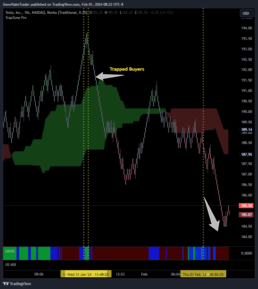 NASDAQ:TSLA صورة الرسم البياني by SnowflakeTrader