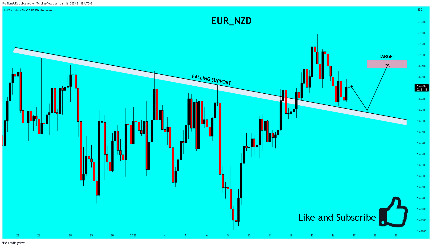 FX:EURNZD Imagem do gráfico por ProSignalsFx