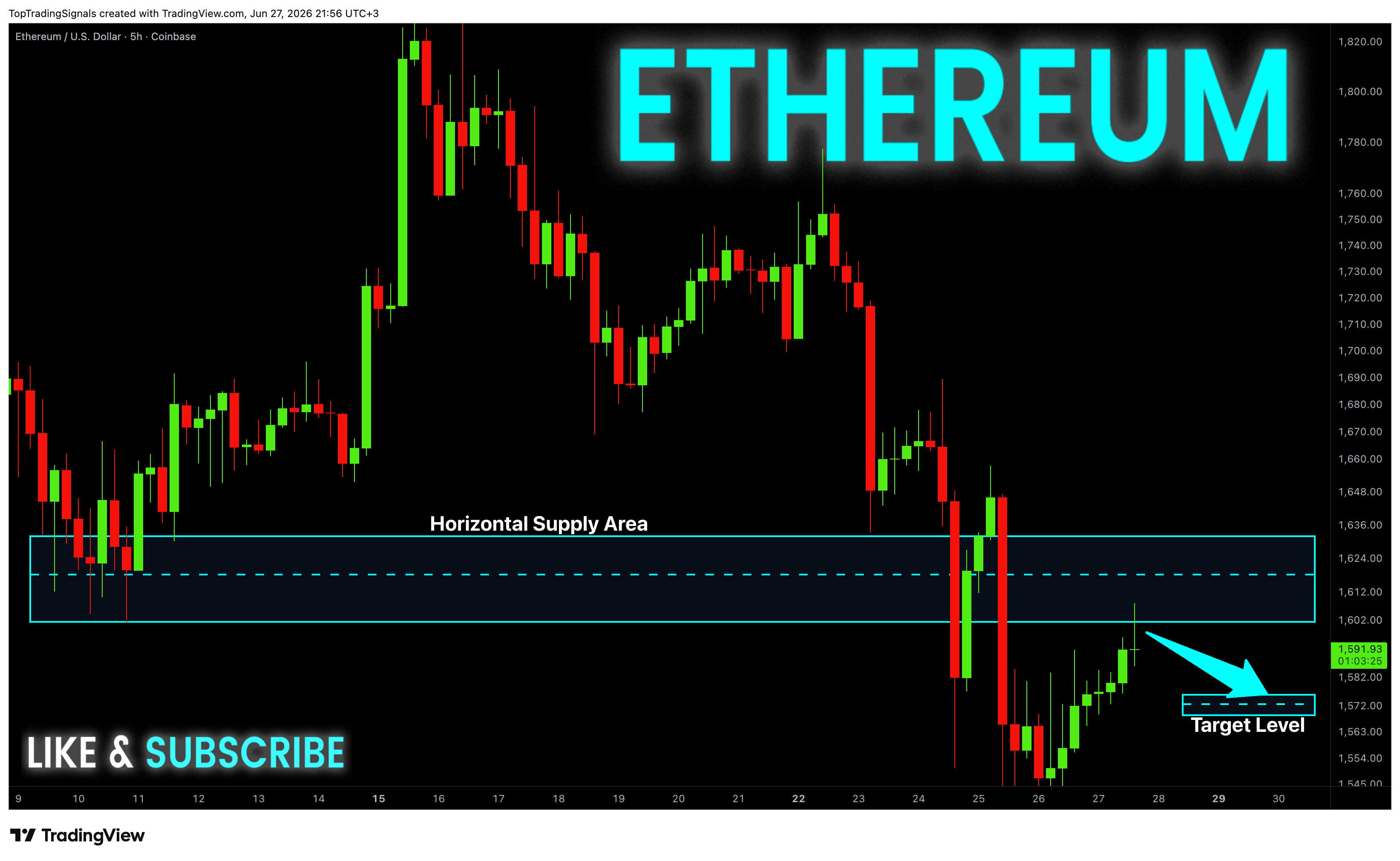COINBASE:ETHUSD Chart Image by TopTradingSignals