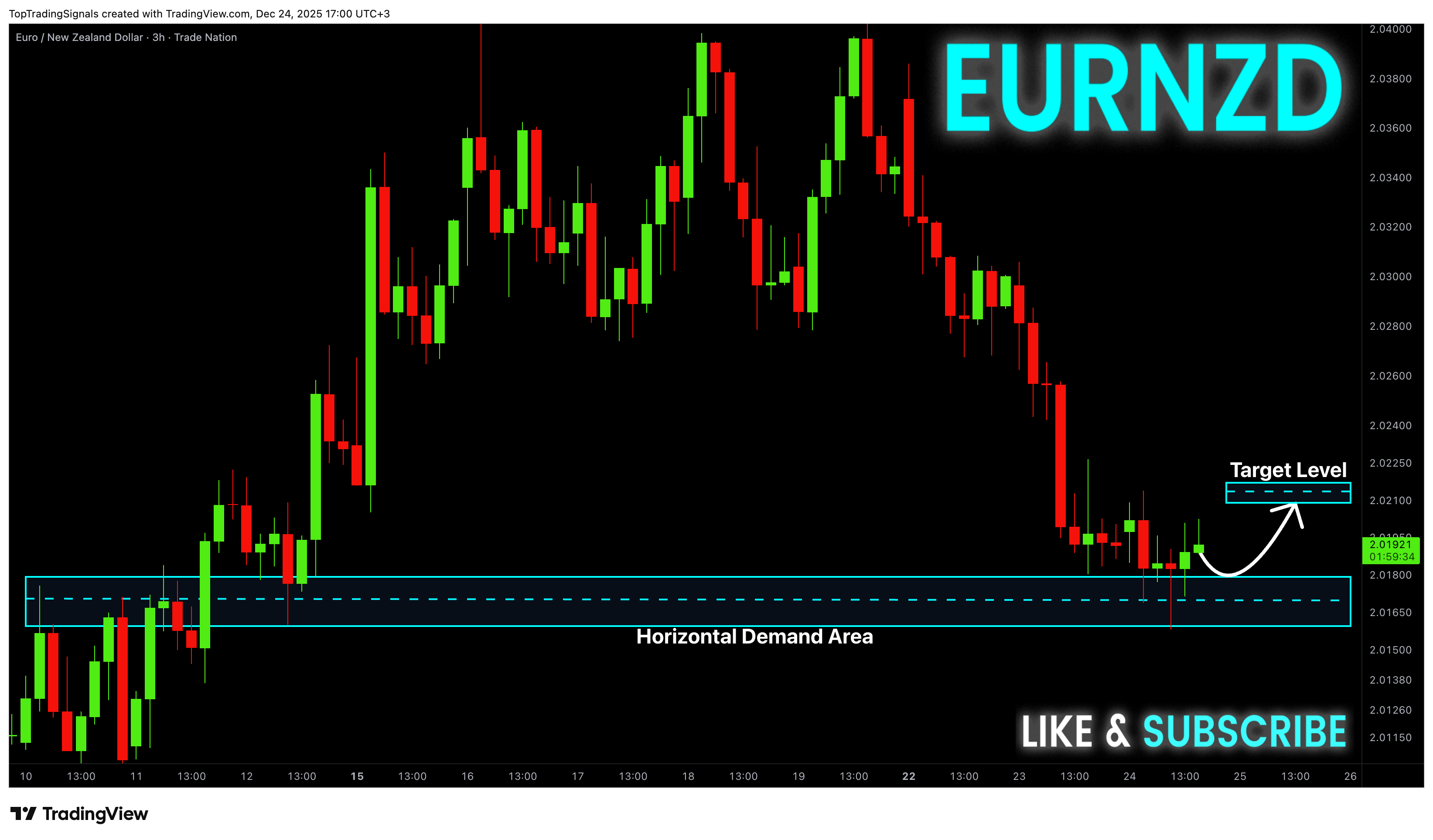TRADENATION:EURNZD Chart Image by TopTradingSignals