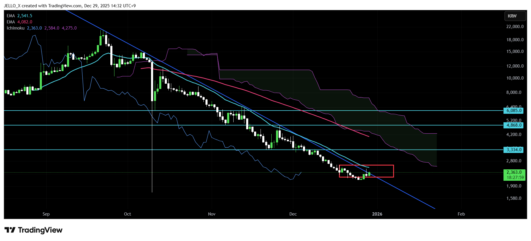 UPBIT:IPKRW صورة الرسم البياني by JELLO_X