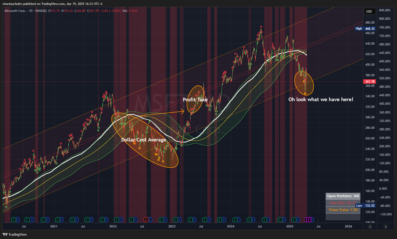 BATS:MSFT Chart Image by chuckaschultz