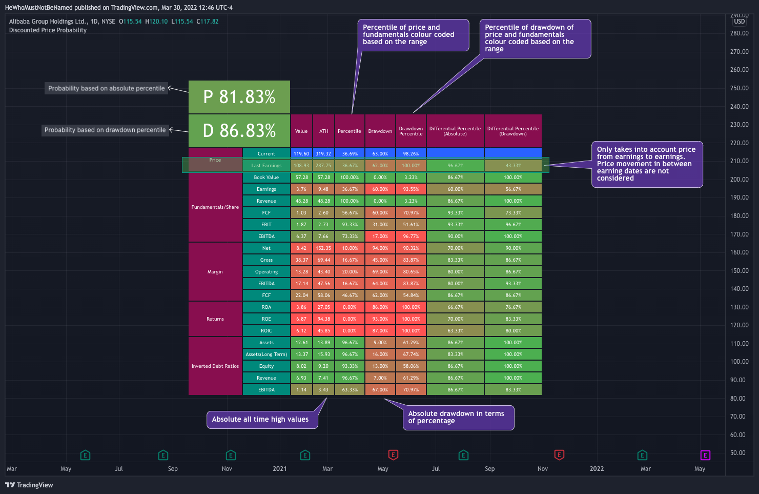 NYSE:BABA Chart Image by Trendoscope