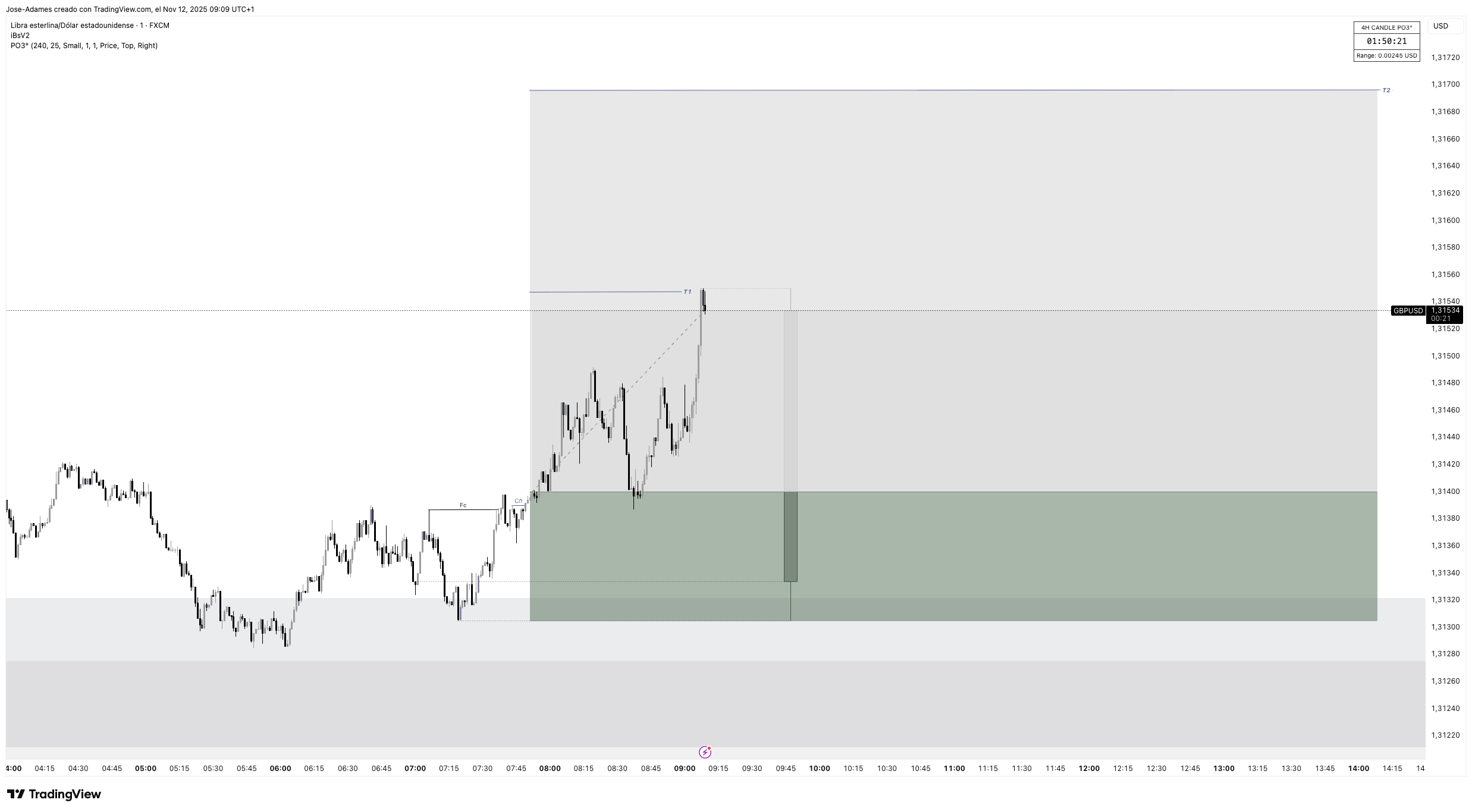 FX:GBPUSD Imagem do gráfico por Jose-Adames