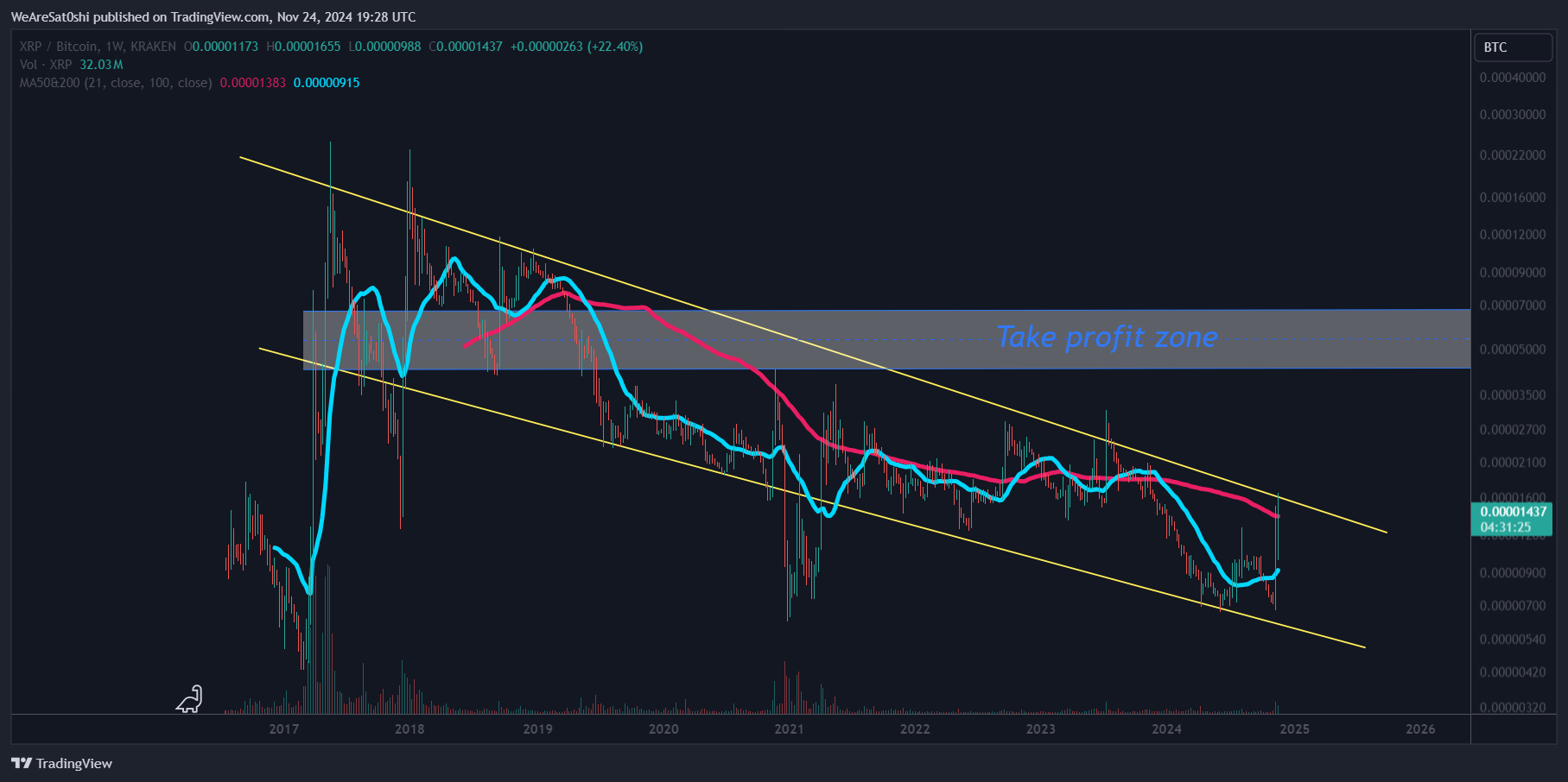 KRAKEN:XRPBTC صورة الرسم البياني by WeAreSat0shi