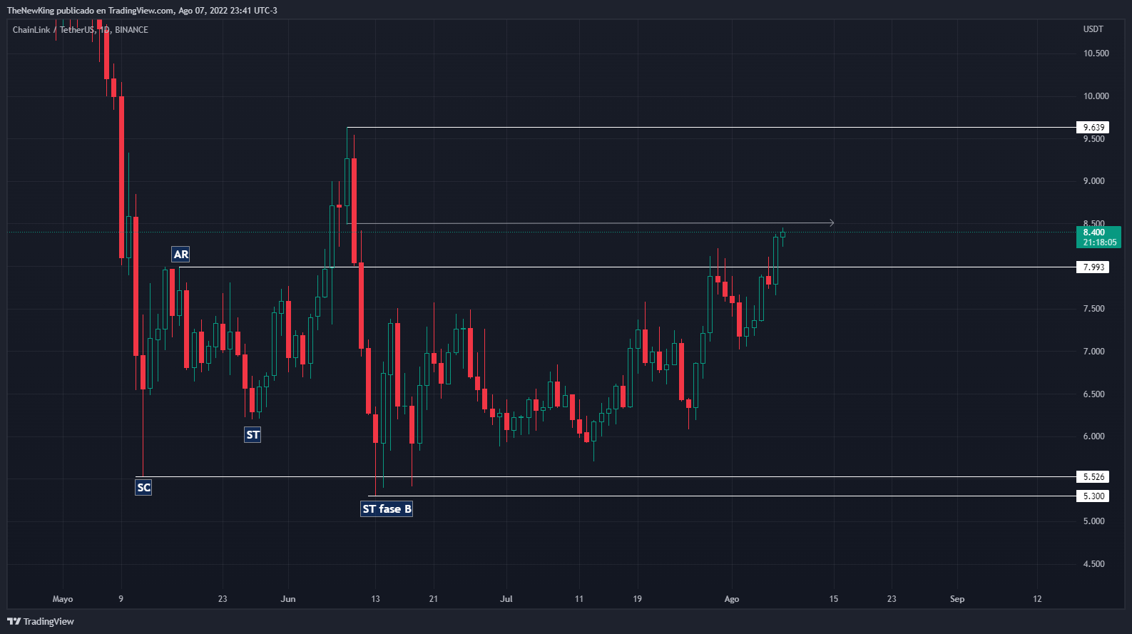 BINANCE:LINKUSDT Chart Image by NUEVO_REY