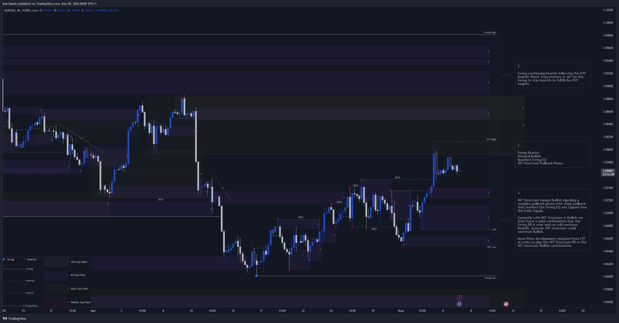 FOREXCOM:EURUSD Chart Image by Amr-Sadek
