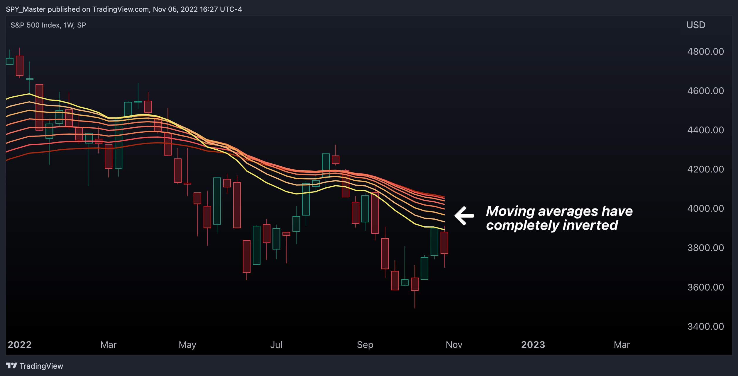 SP:SPX Chart Image by SpyMasterTrades