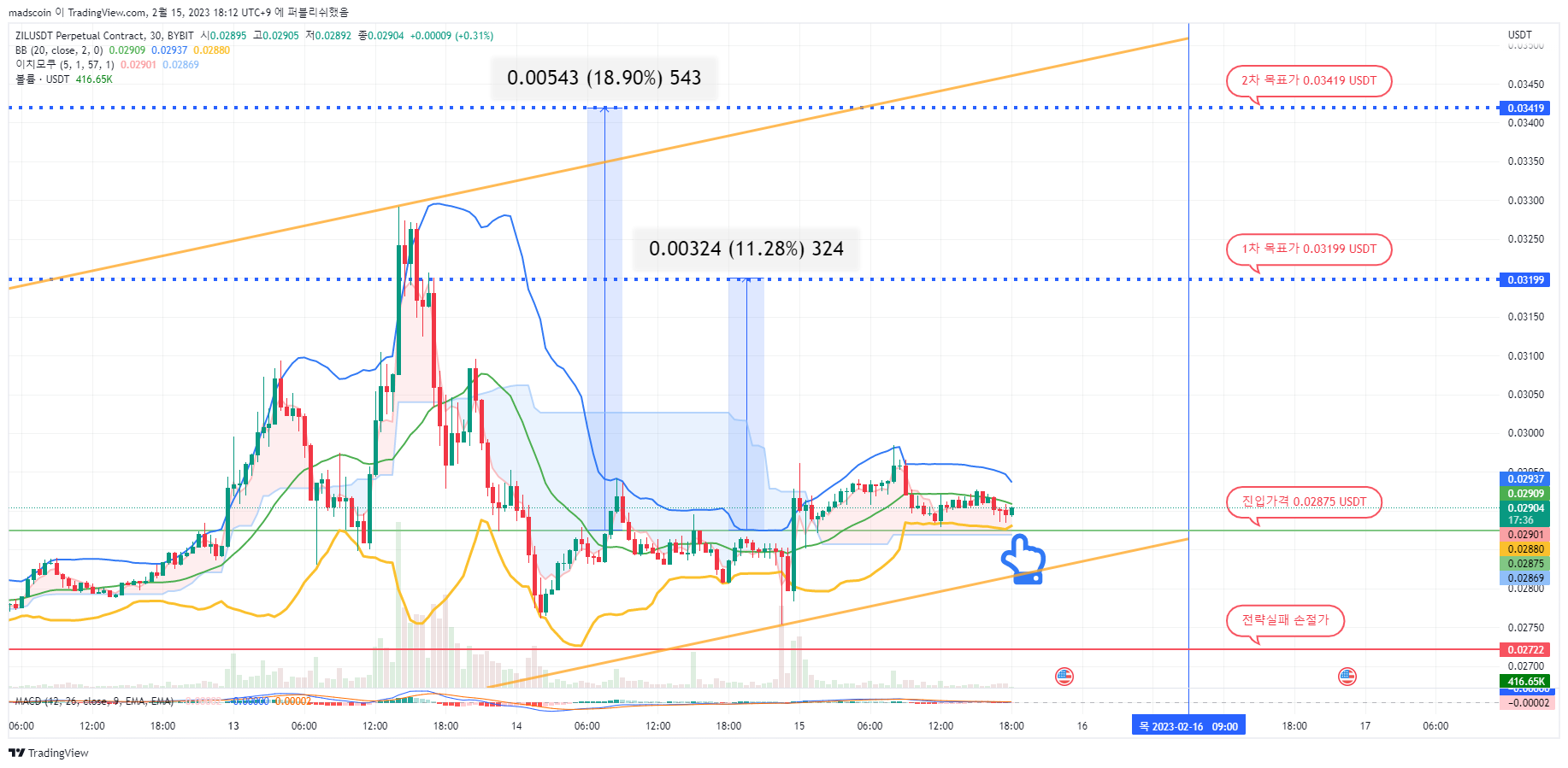 BYBIT:ZILUSDT.P Chart Image by madscoin