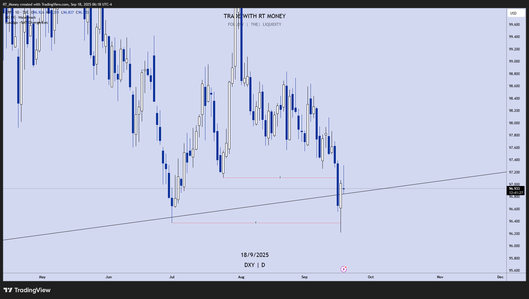 TVC:DXY Chart Image by RT_Money