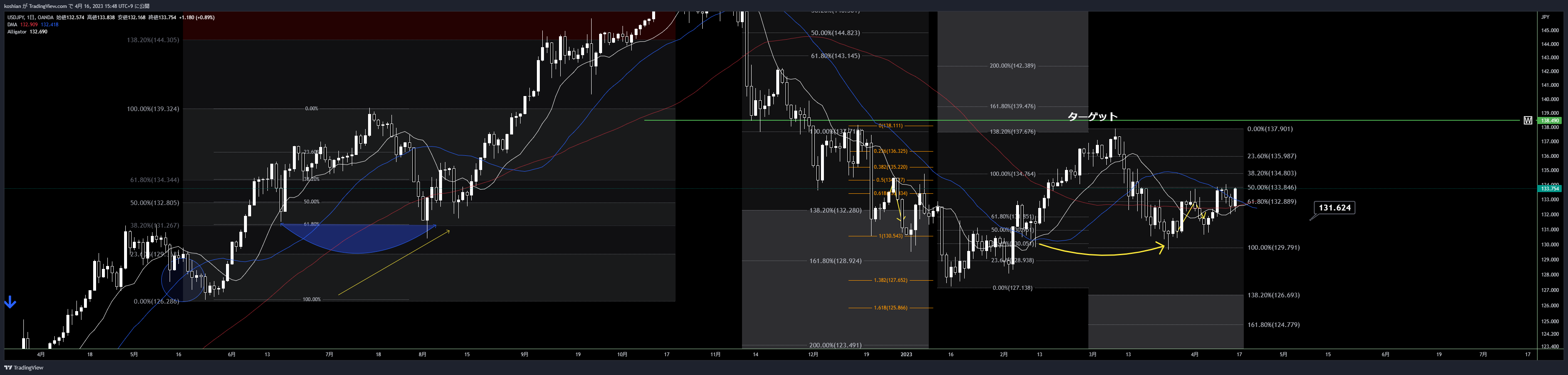 OANDA:USDJPY Chart Image by koshian