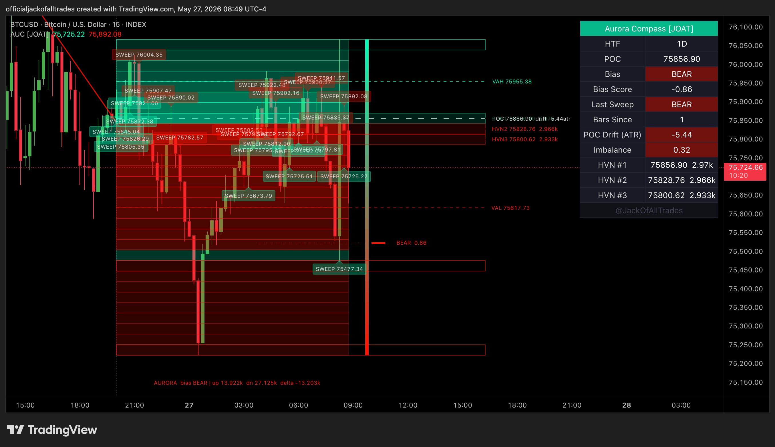 INDEX:BTCUSD Chart Image by officialjackofalltrades