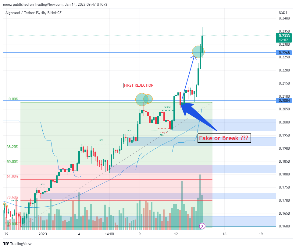 Imej Carta BINANCE:ALGOUSDT oleh meez_PremiumNOT