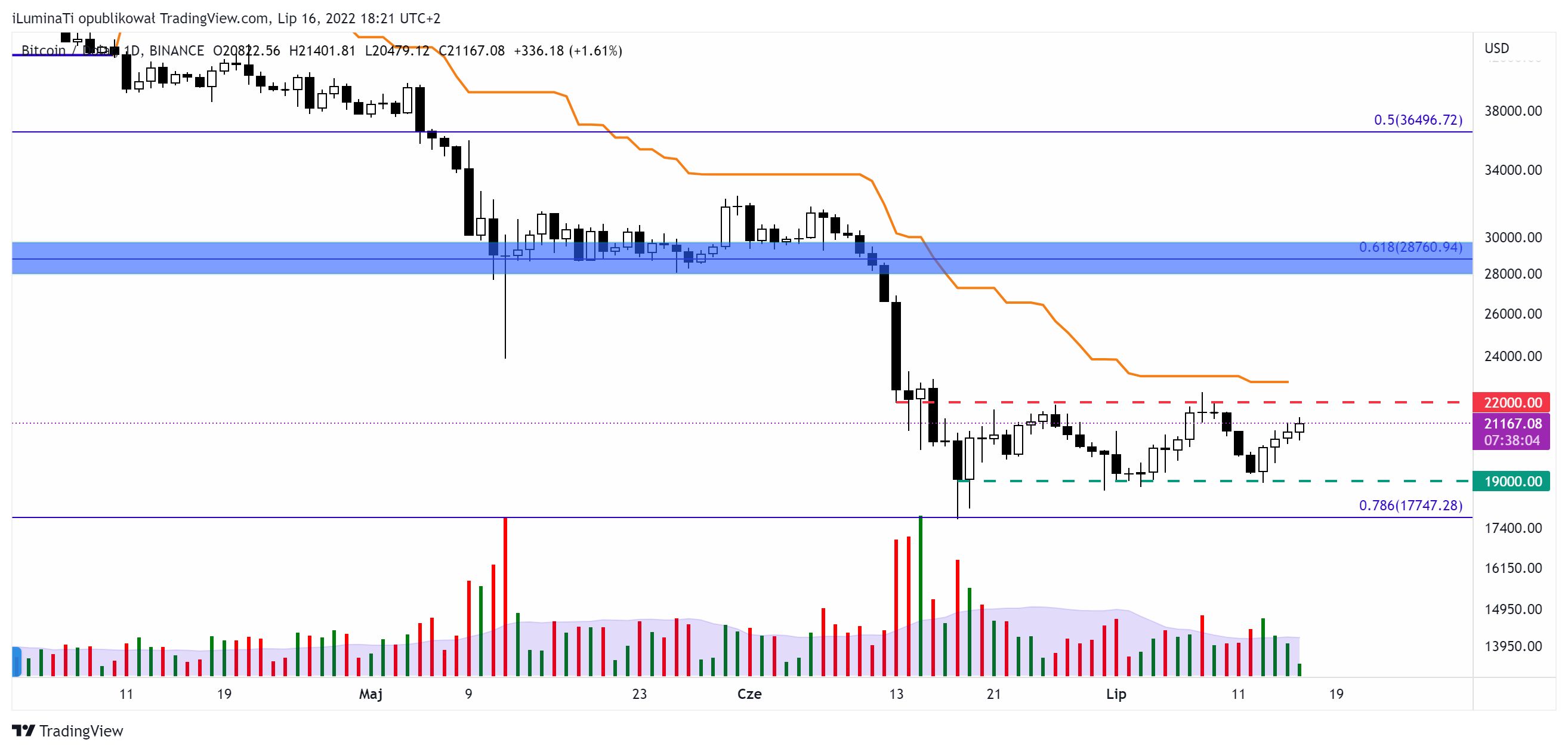 BINANCE:BTCUSD Chart Image by GieldowiArystokraci