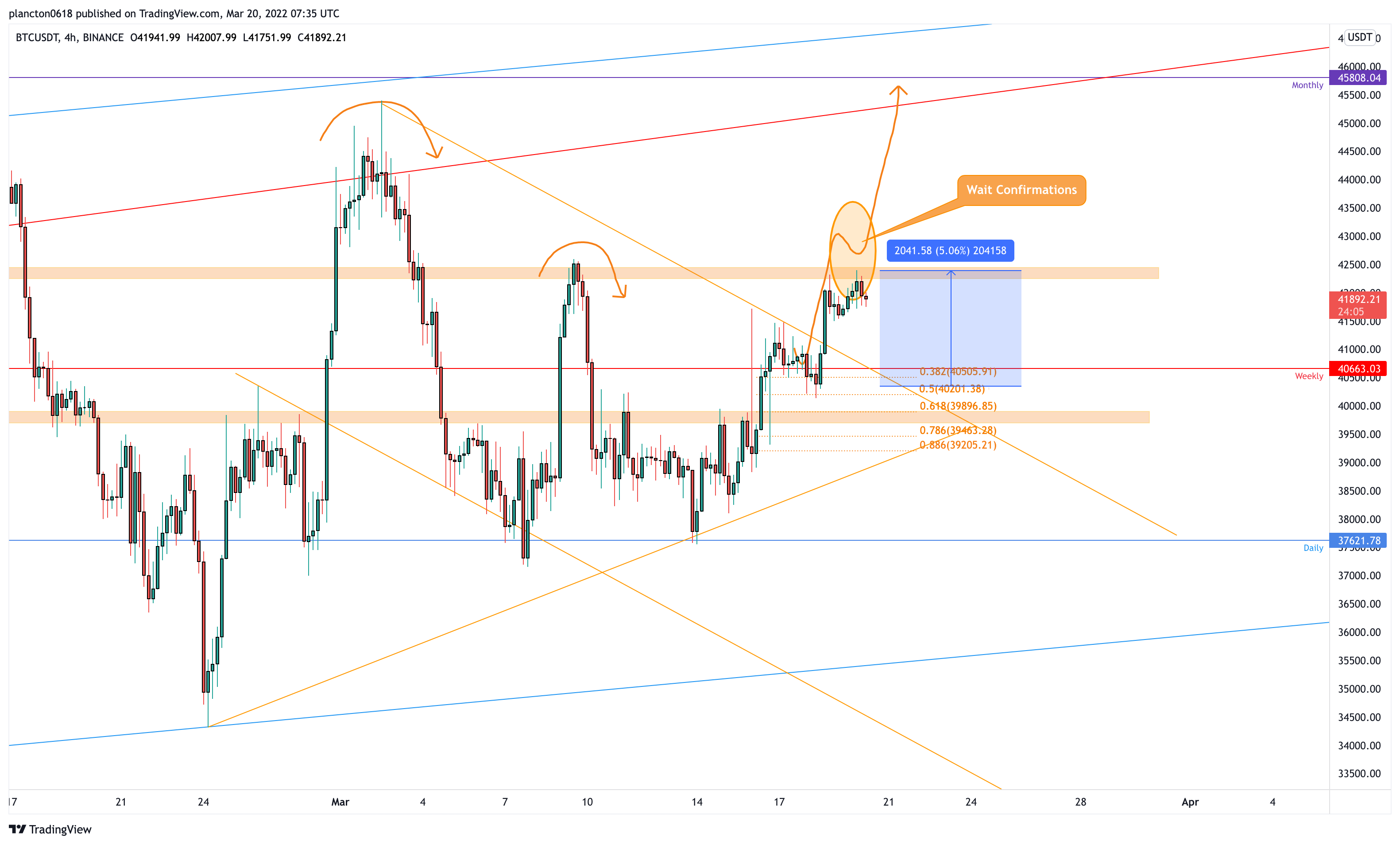BINANCE:BTCUSDT Ảnh biểu đồ của InkyGrip