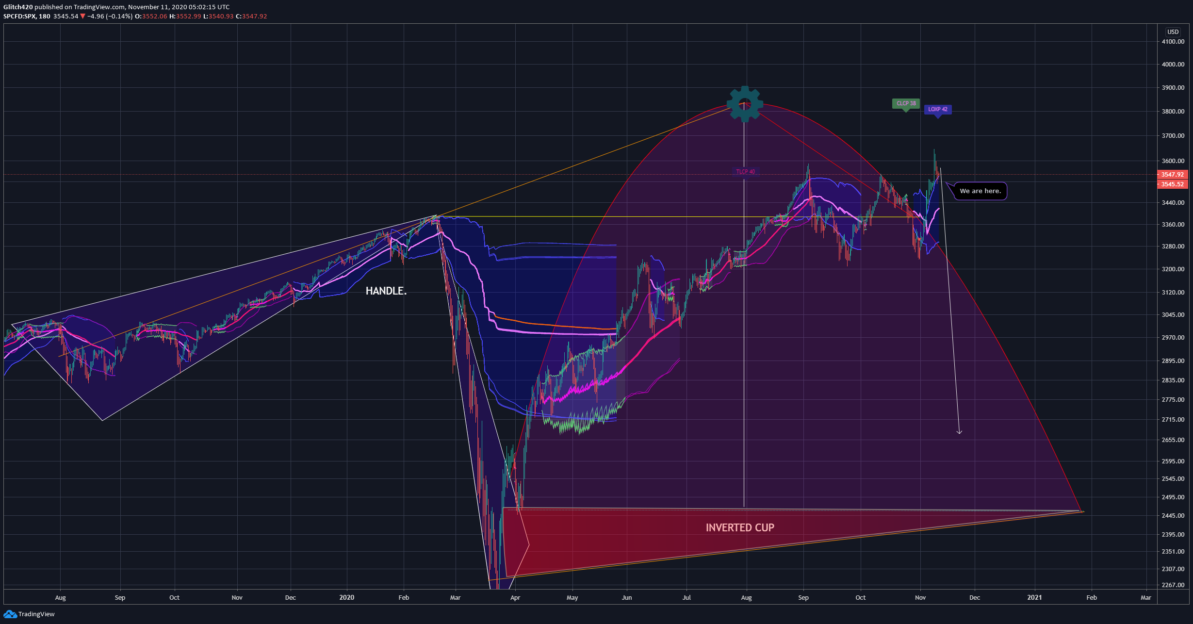 Obraz mapy