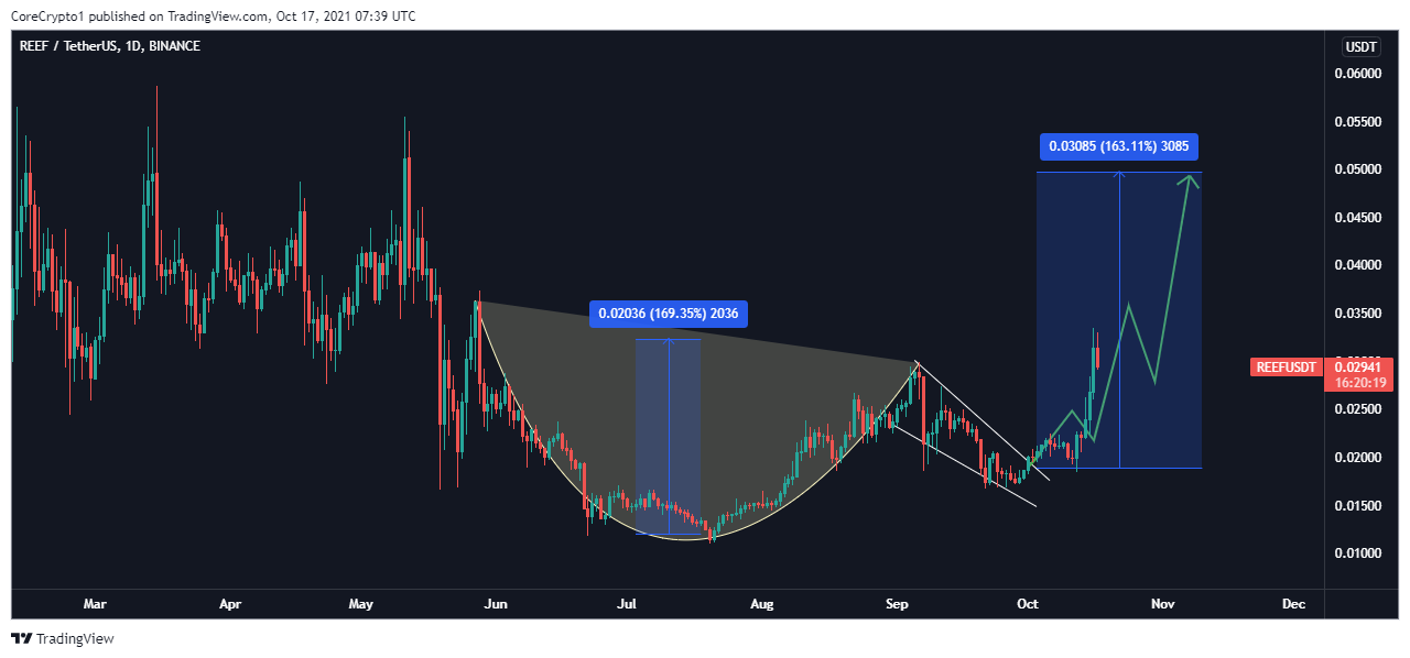  Ảnh bản đồ của CoreCrypto1