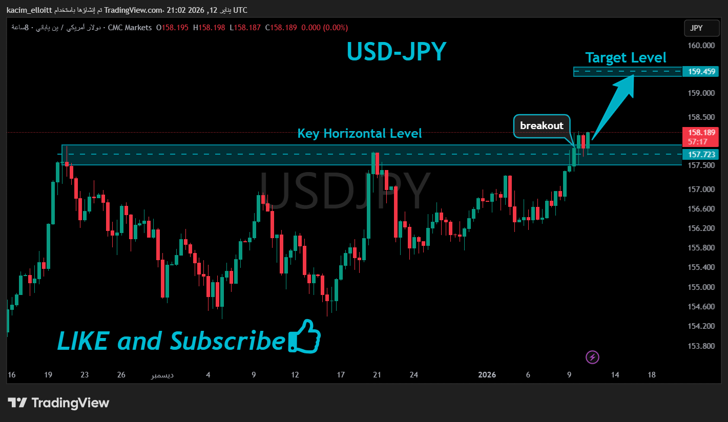 CMCMARKETS:USDJPY Chart Image by kacim_elloitt