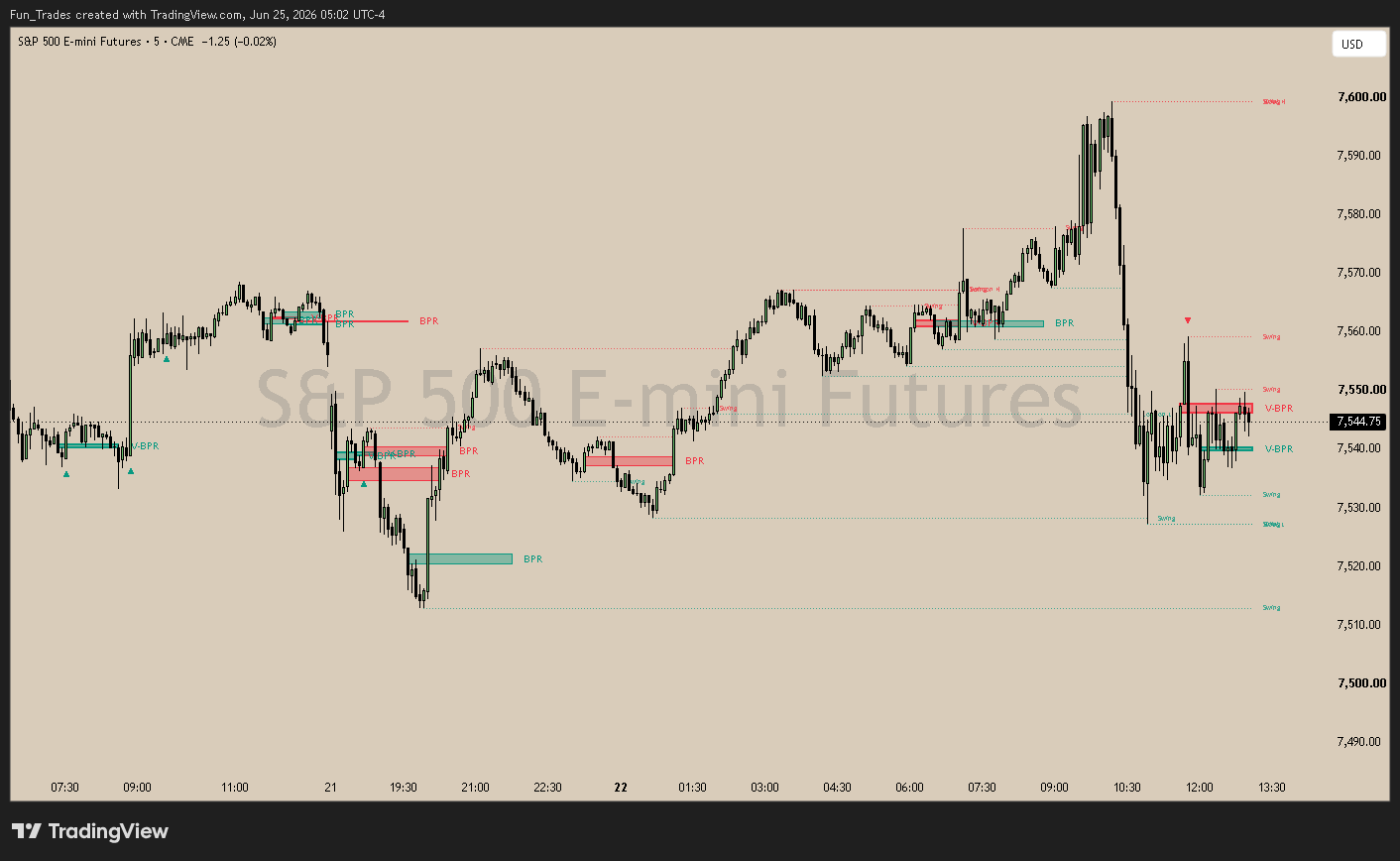 CME_MINI:ES1! Chart Image by Fun_Trades