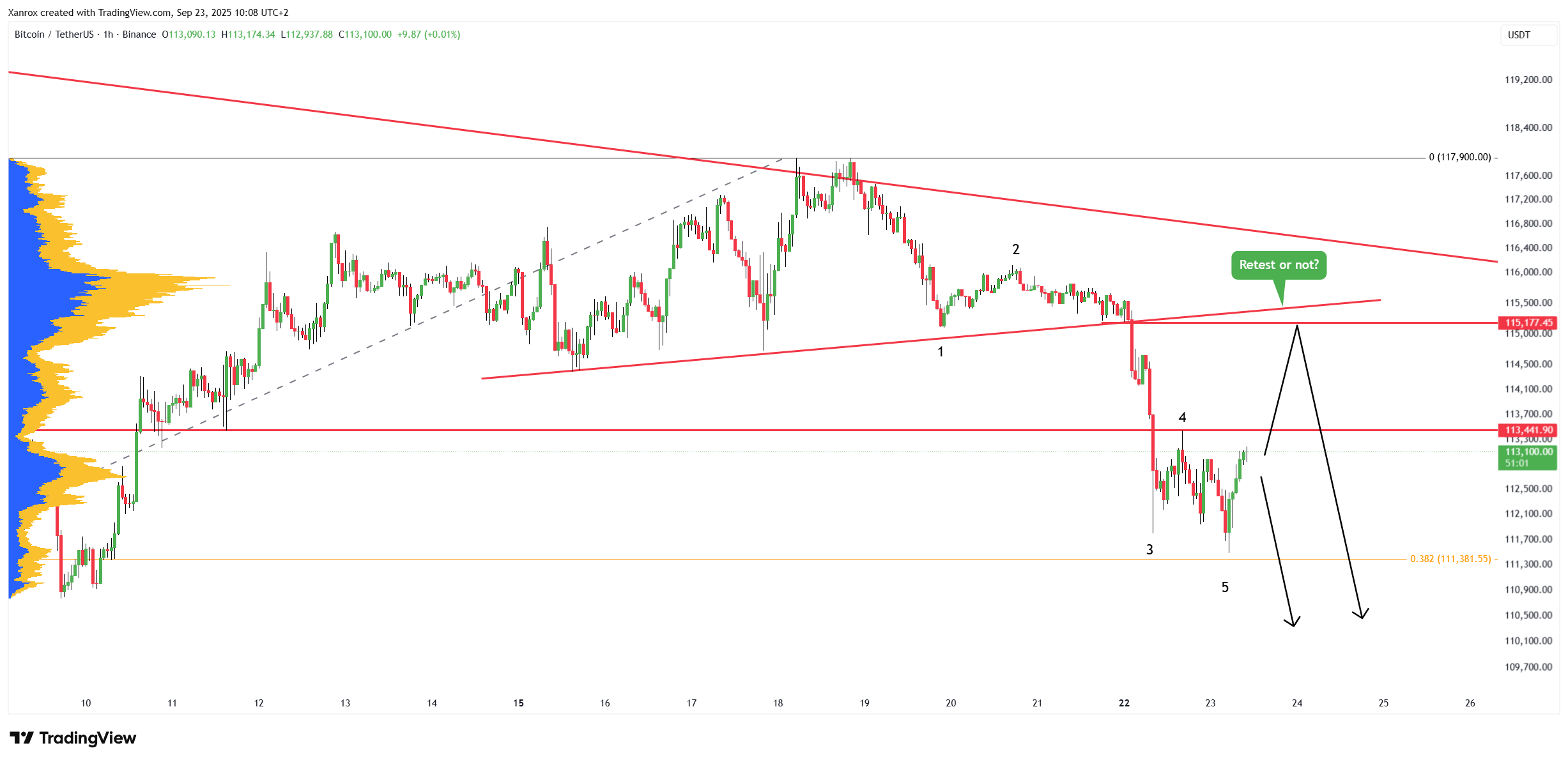 BINANCE:BTCUSDT Chart Image by Xanrox