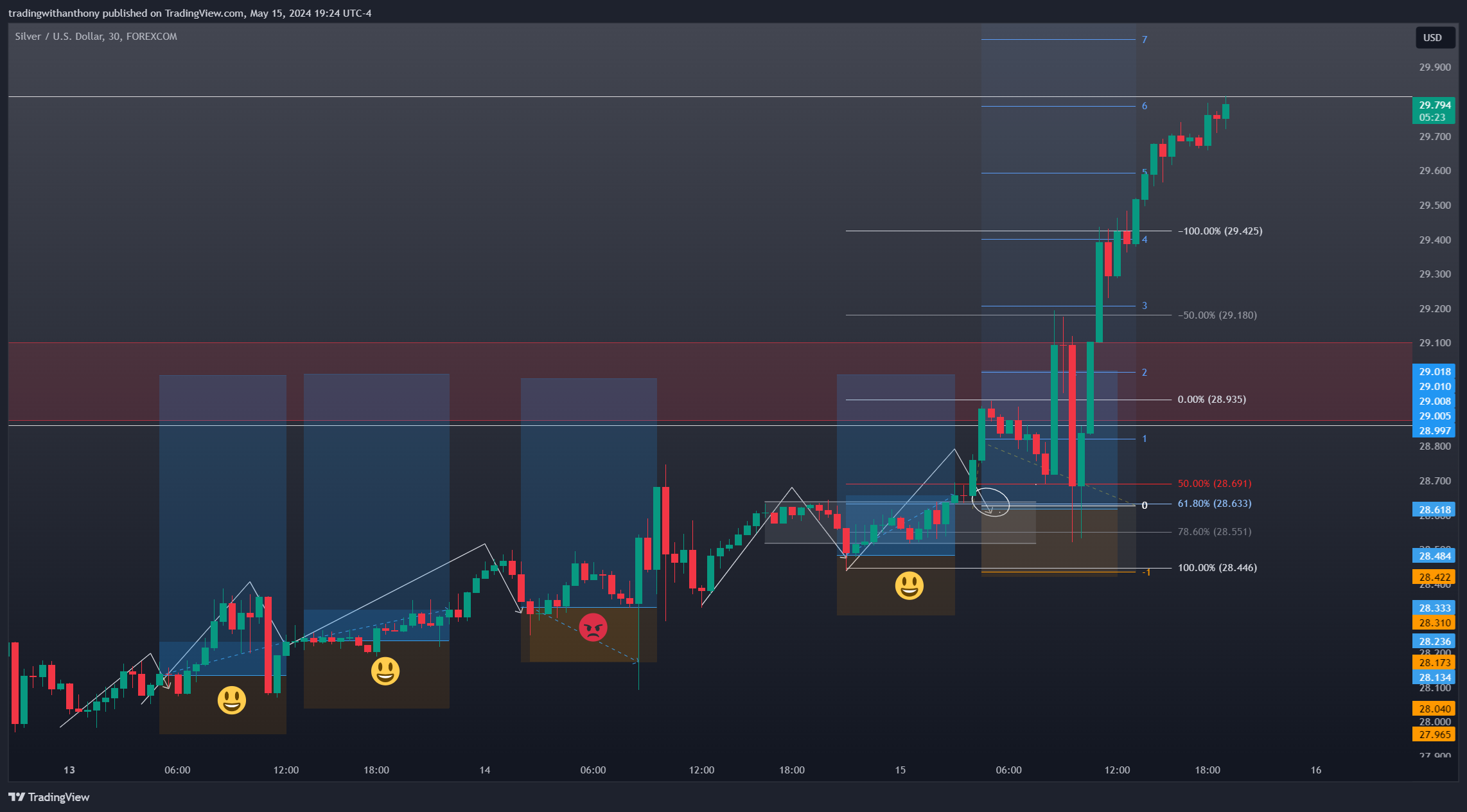 FOREXCOM:XAGUSD Chart Image by fxtraderanthony