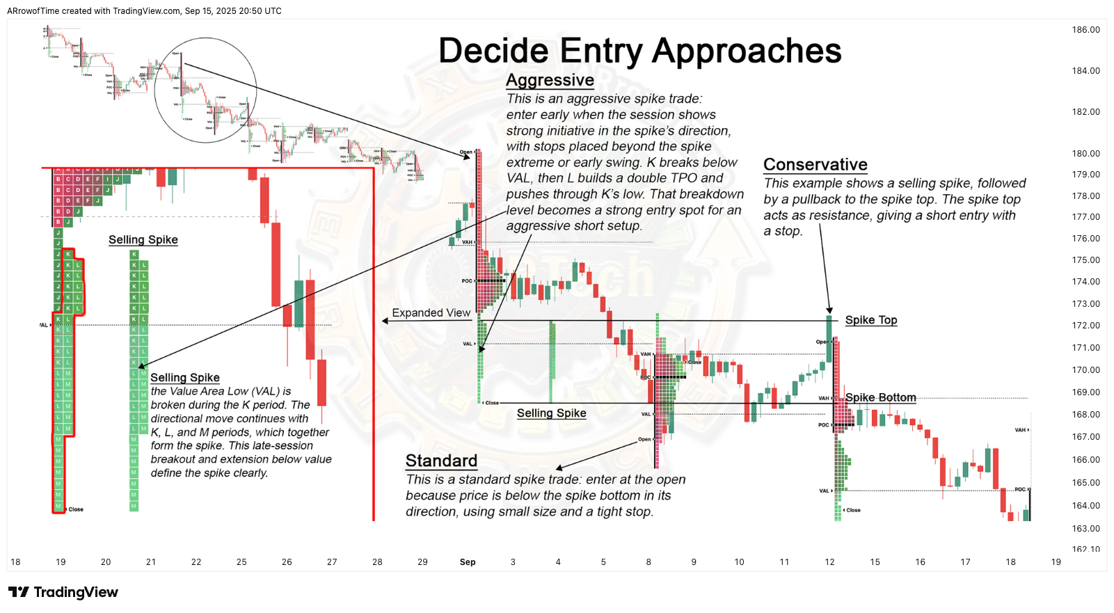 BATS:NVDA Chart Image by ARrowofTime