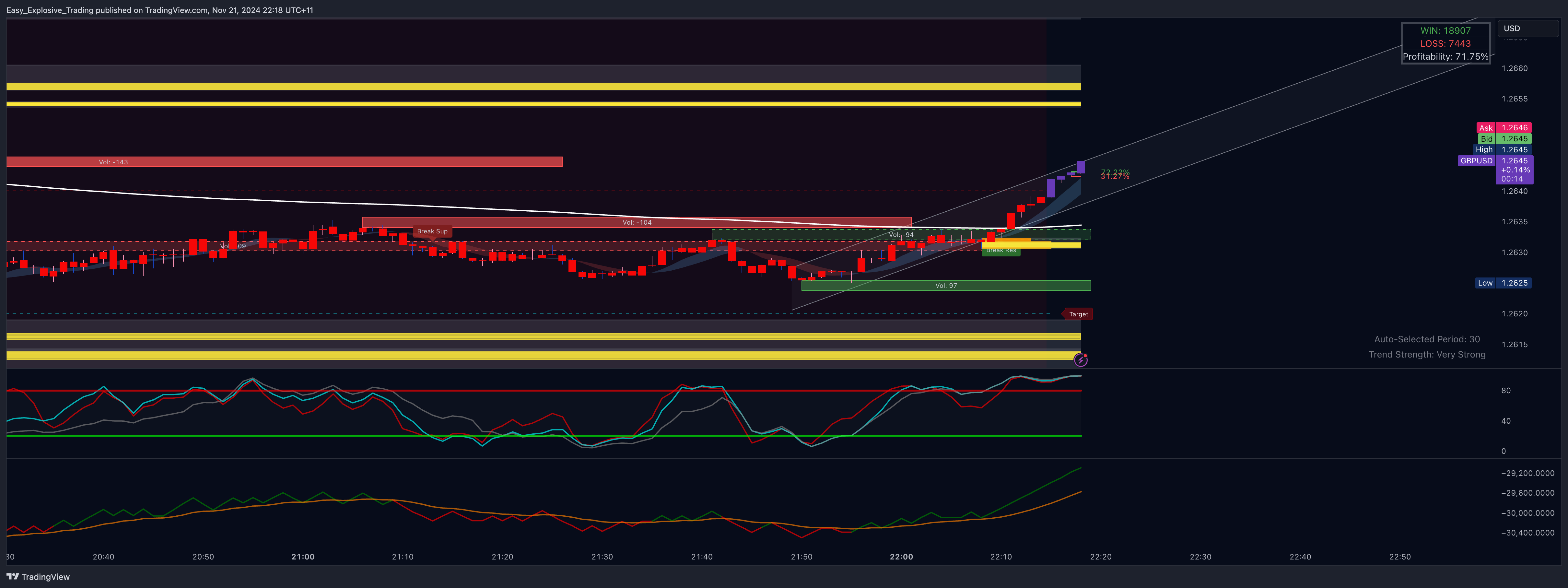 EIGHTCAP:GBPUSD Chart Image by Easy_Explosive_Trading