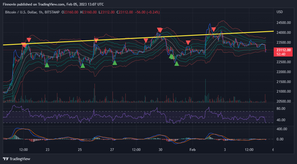 BITSTAMP:BTCUSD Imagen del gráfico de Finnovin